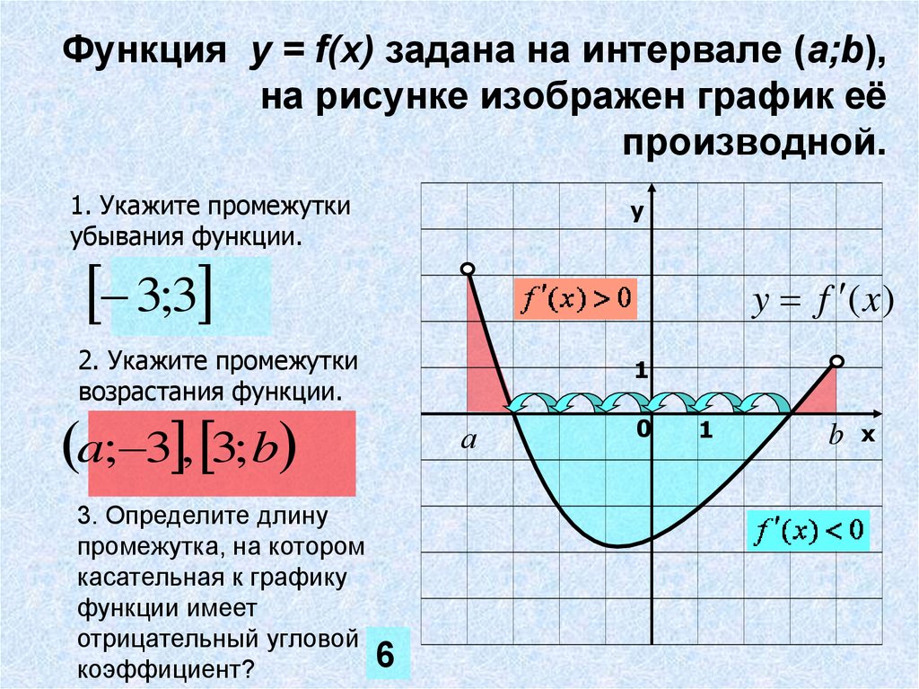 Известно что функция y f