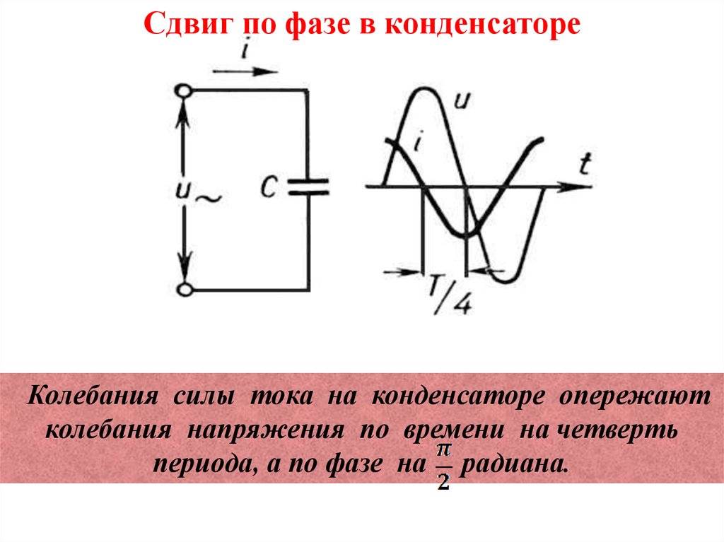 Фазовый сдвиг тока