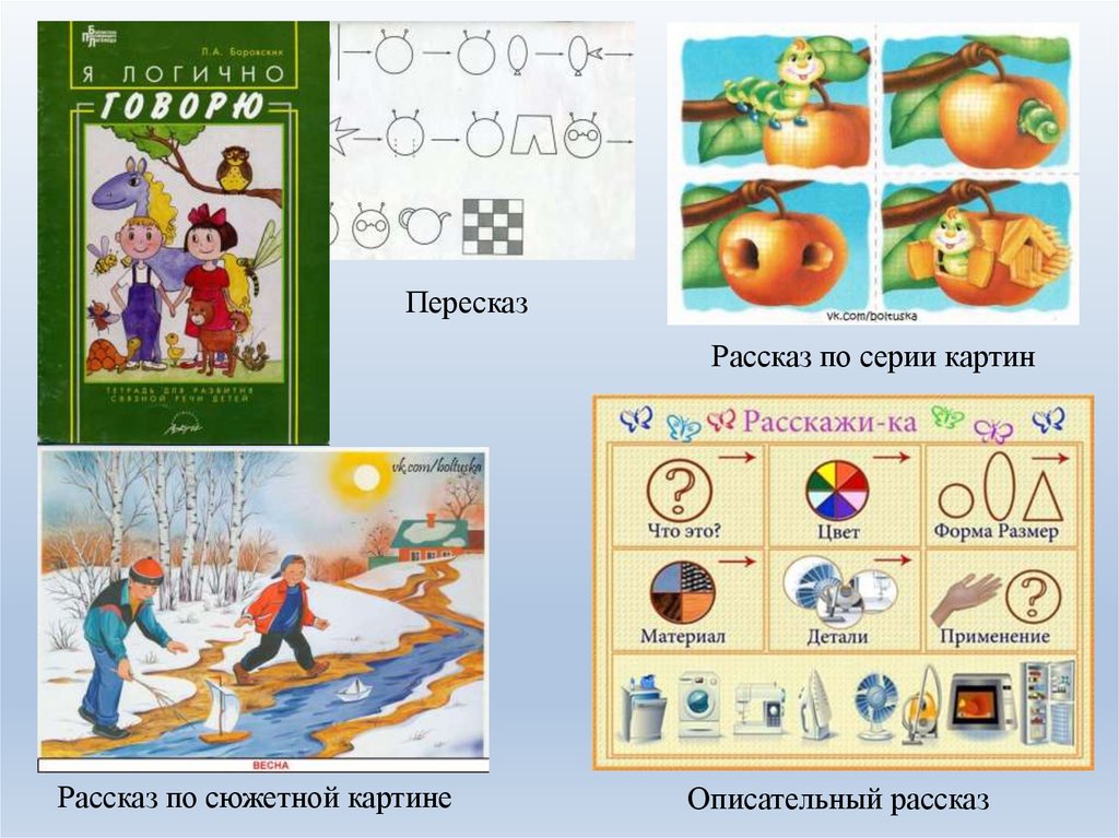 Виды рассказов. Пересказ про живопись.