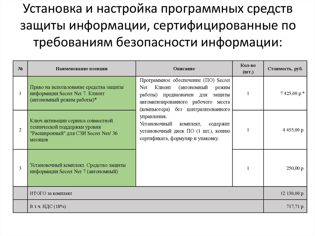 Установлены сведения