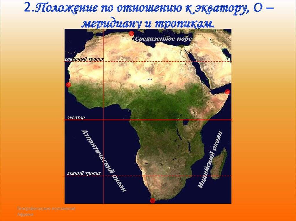 2.Положение по отношению к экватору, О –меридиану и тропикам.