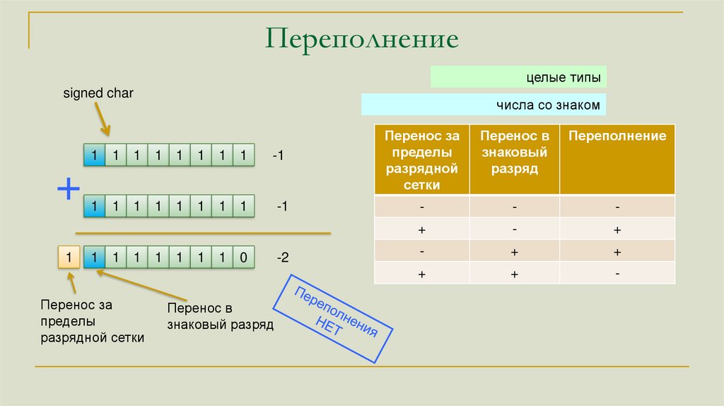 Какие методы позволяют предотвратить переполнение приемных буферов коммутаторов или маршрутизаторов