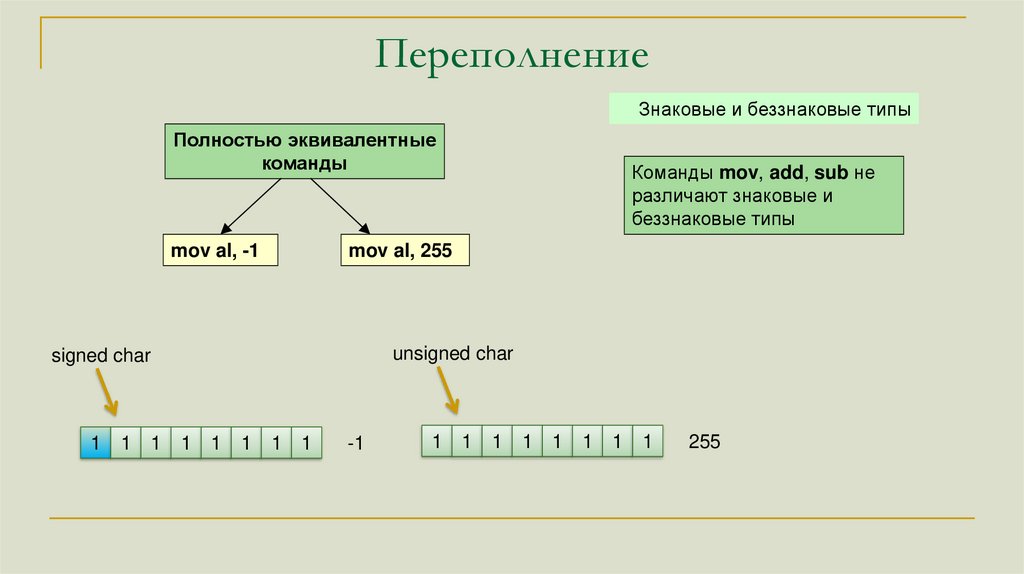 Переполнение 1. Способы представления числовых данных. знаковый и беззнаковый тип данных. знаковые и беззнаковые числа. переполнение в обратном коде.