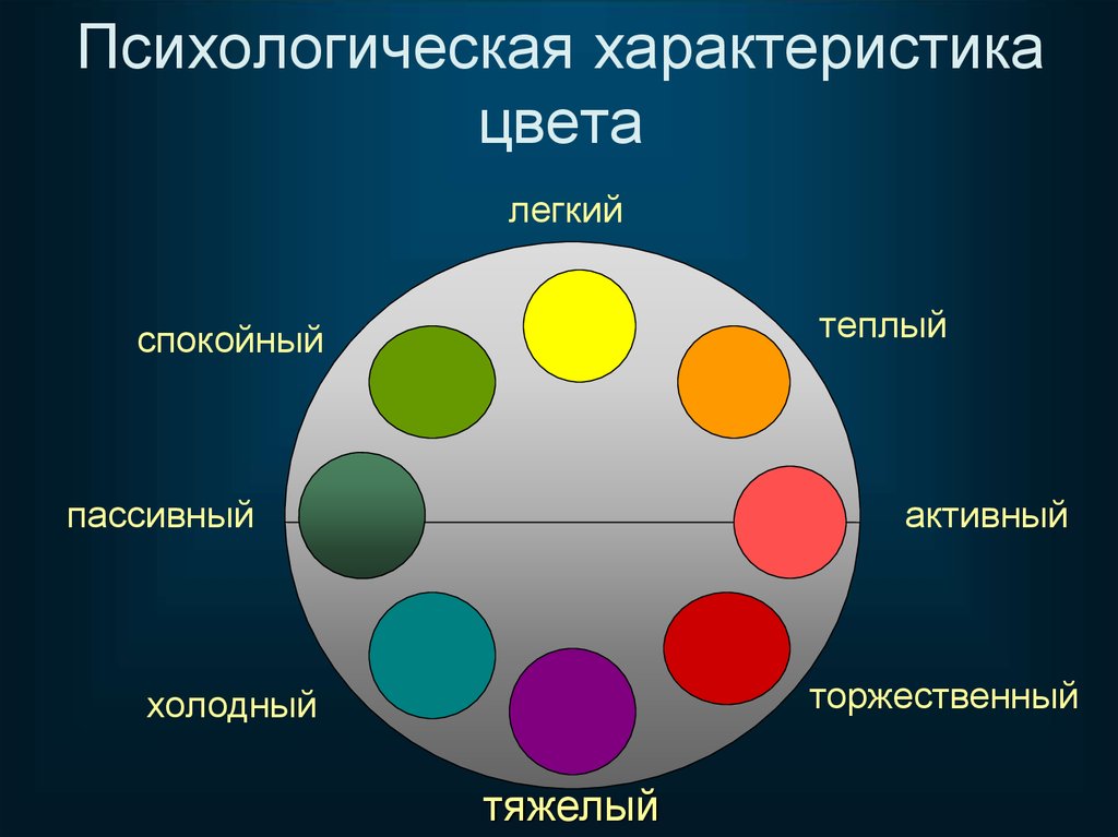 Окраска эмоций. Психологическая характеристика цветов. Психология цвета. Цвет и эмоции человека. Особенности цвета.