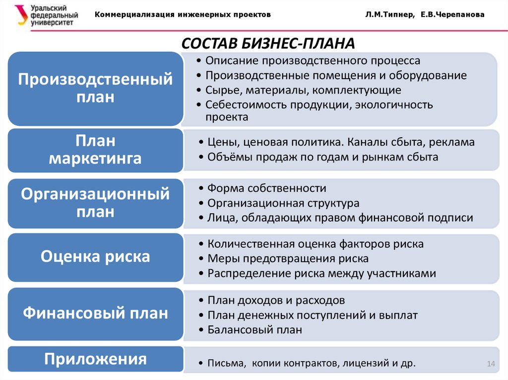 Бизнес план россия