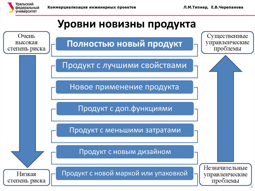 План коммерциализации проекта