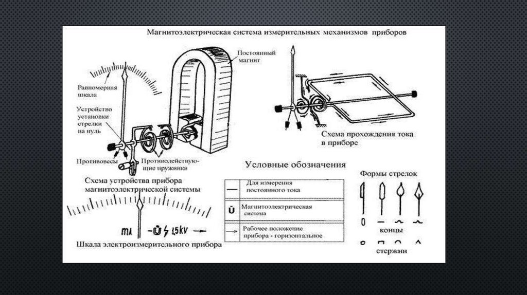 Устройство электроизмерительных приборов презентация 8 класс