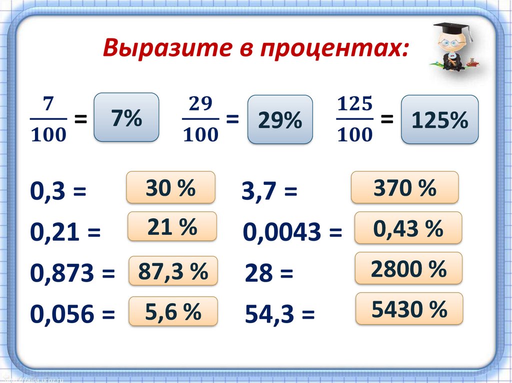 Процент от числа 5 класс математика. Примеры с процентами. Проценты 5 класс. Проценты тема по математике. Проценты математика 4 класс.