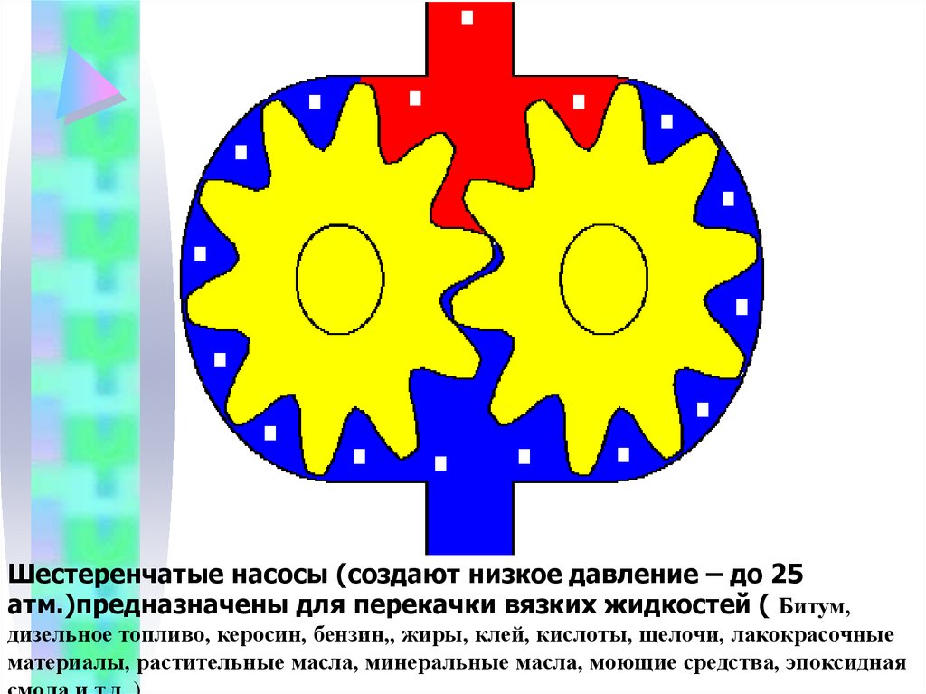 Презентация на тему шестеренчатые насосы