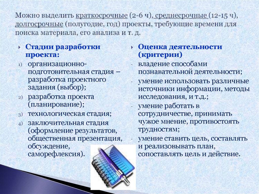 Выберите лишнее типы проектов по продолжительности смешанные краткосрочные годичные долгосрочные