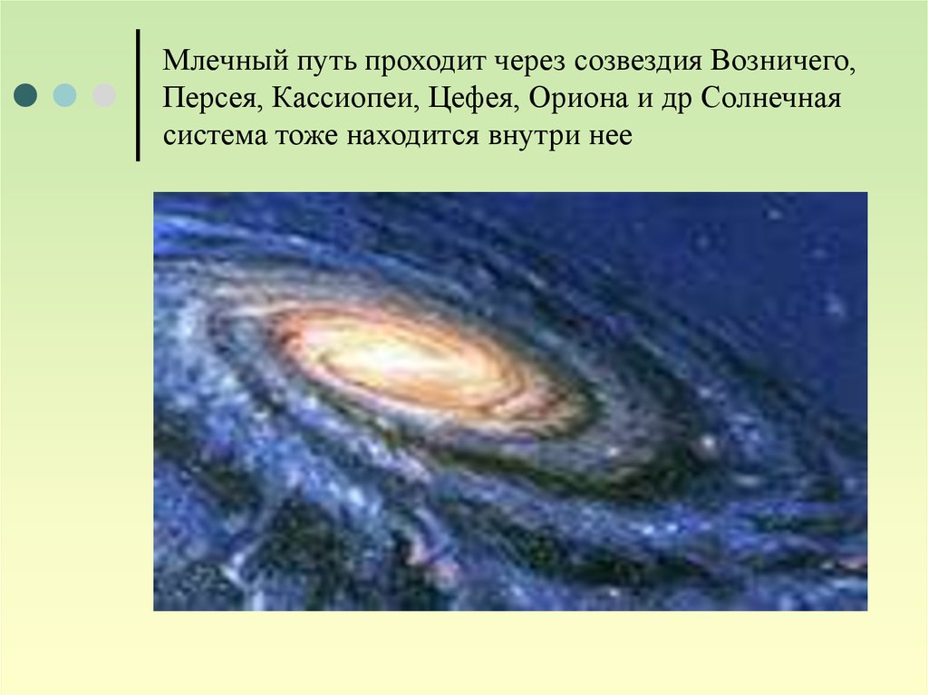 Через какие созвездия проходит млечный путь. Галактика Млечный путь Солнечная система созвездия. Созвездия Млечного пути названия. Карта созвездий Млечного пути.