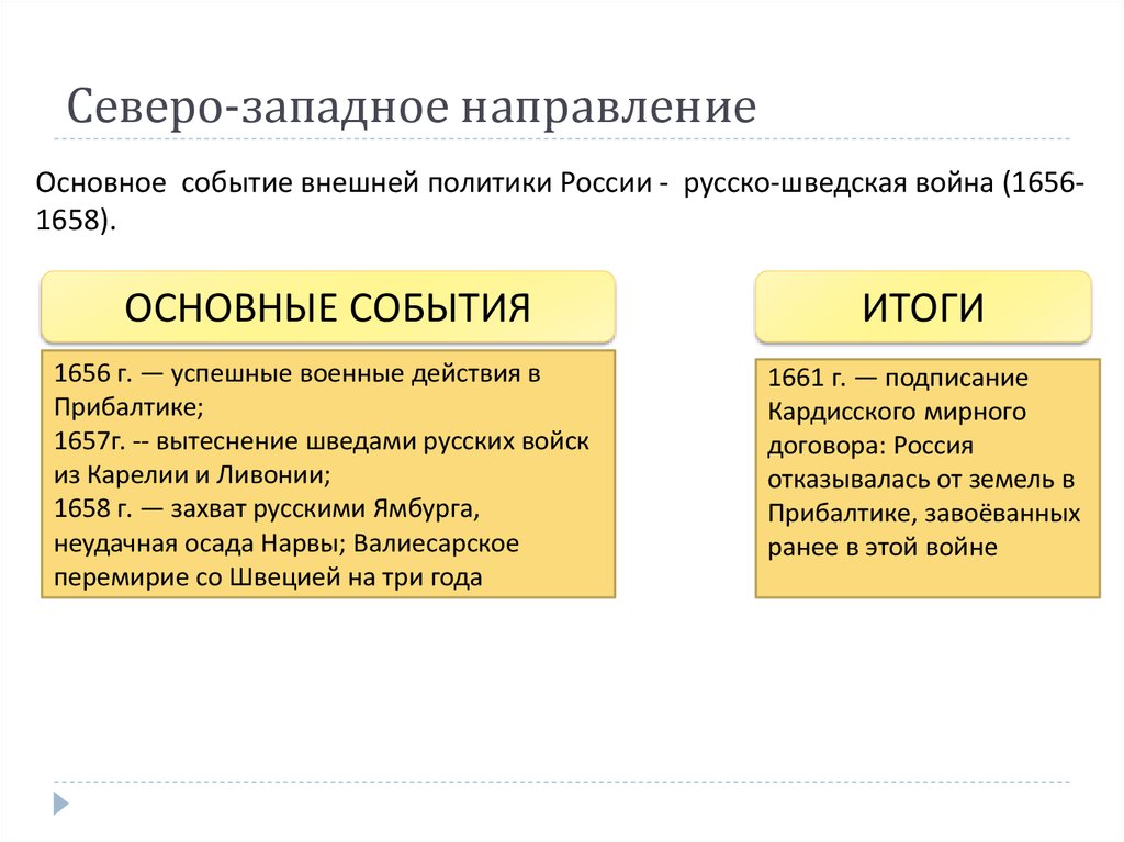 Западное направление внешней политики