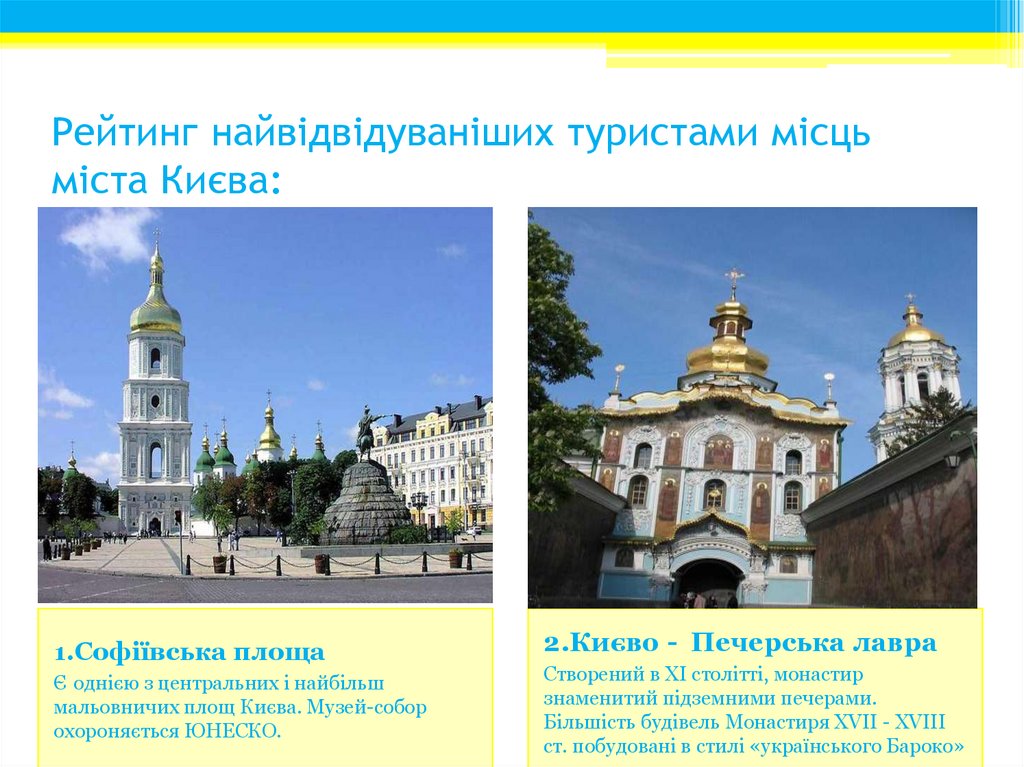 Рейтинг найвідвідуваніших туристами місць міста Києва: