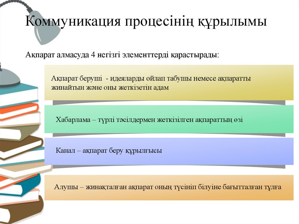 Тиімді коммуникация презентация