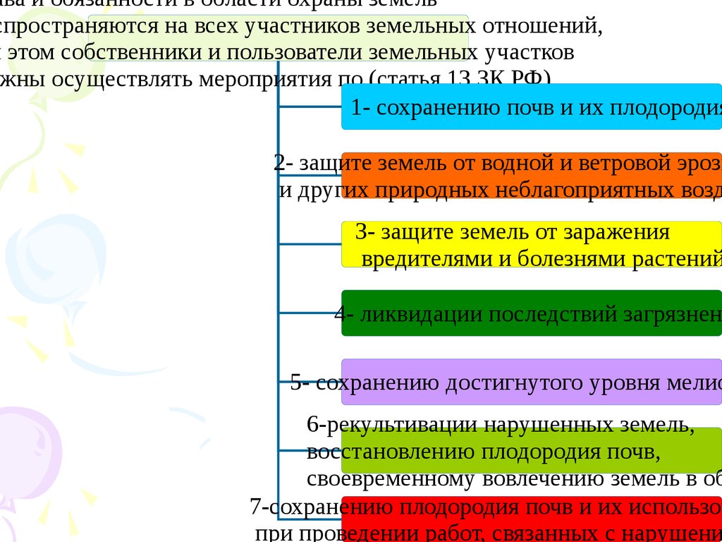 Мероприятия по охране земель презентация