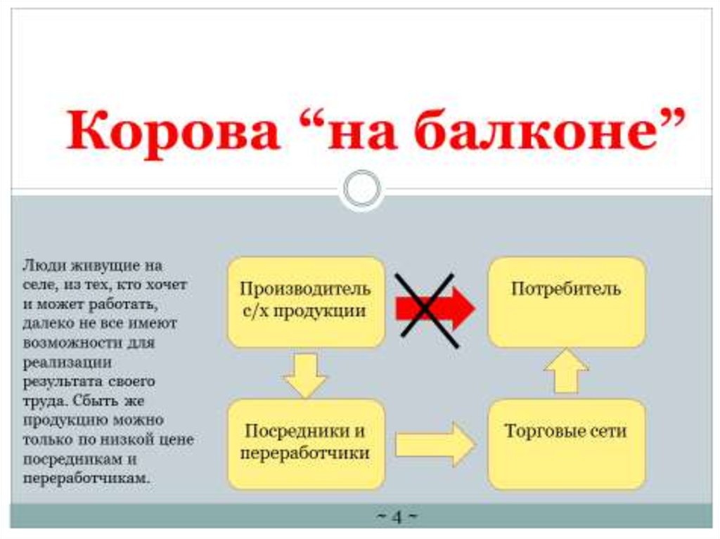 Корова на балконе проект