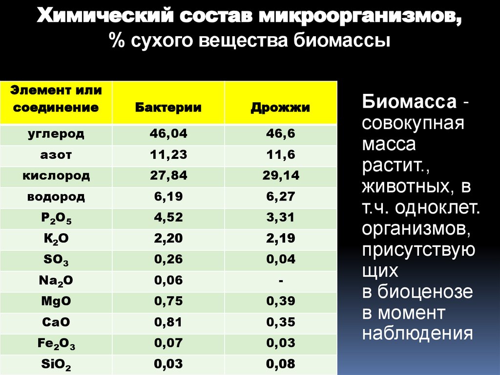 Качественный состав микрофлоры