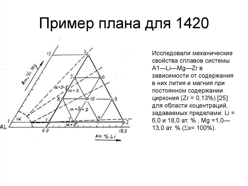 Симплекс центроидный план