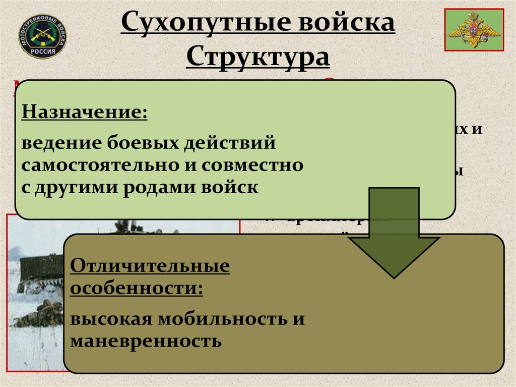 Презентация сухопутные войска их состав и предназначение