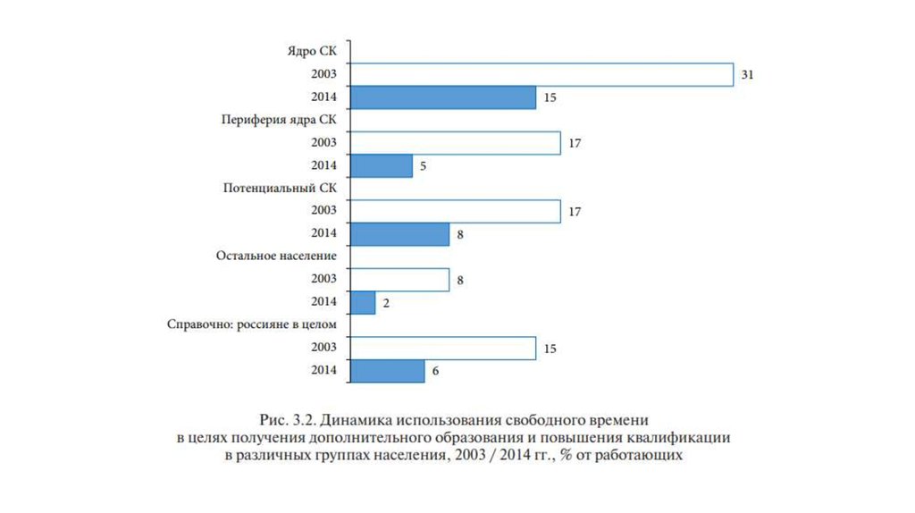 Средний класс 17. График среднего класса. Уровень среднего класса в мире. Средний класс 2020. Средний класс в современной России презентация.