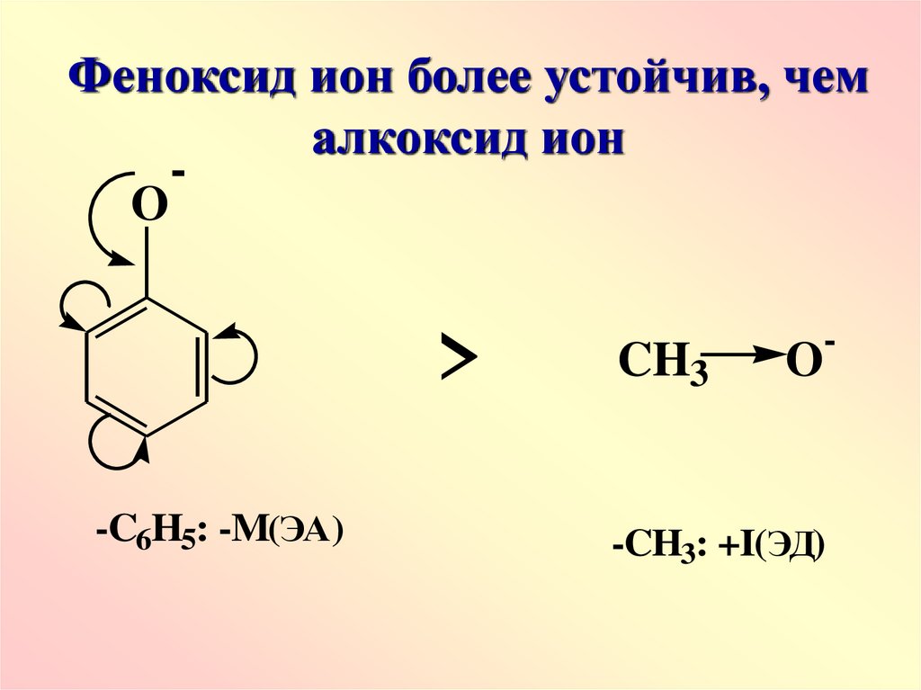 Кислотно основные свойства железа 2. Sh кислоты.
