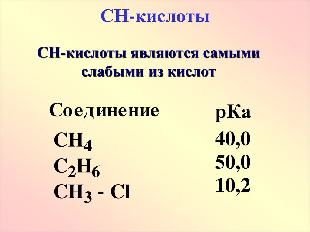 Кислотным соединением является. СН кислоты. Кислота сн200. СН кислоты примеры. Sh кислоты.