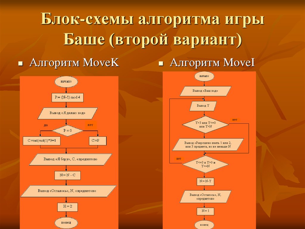 Составить алгоритм действий. Игра Баше алгоритм. Блок-схема алгоритма. Блоки для построения алгоритма. Блок схема игры.