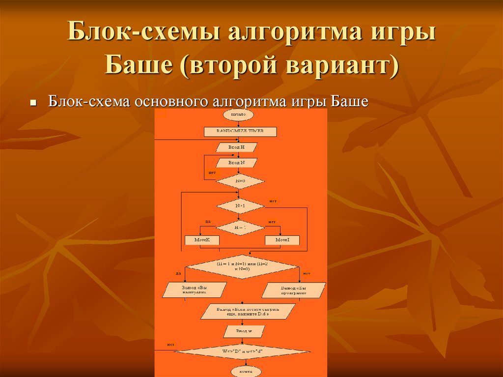 Блок схема игры в шашки