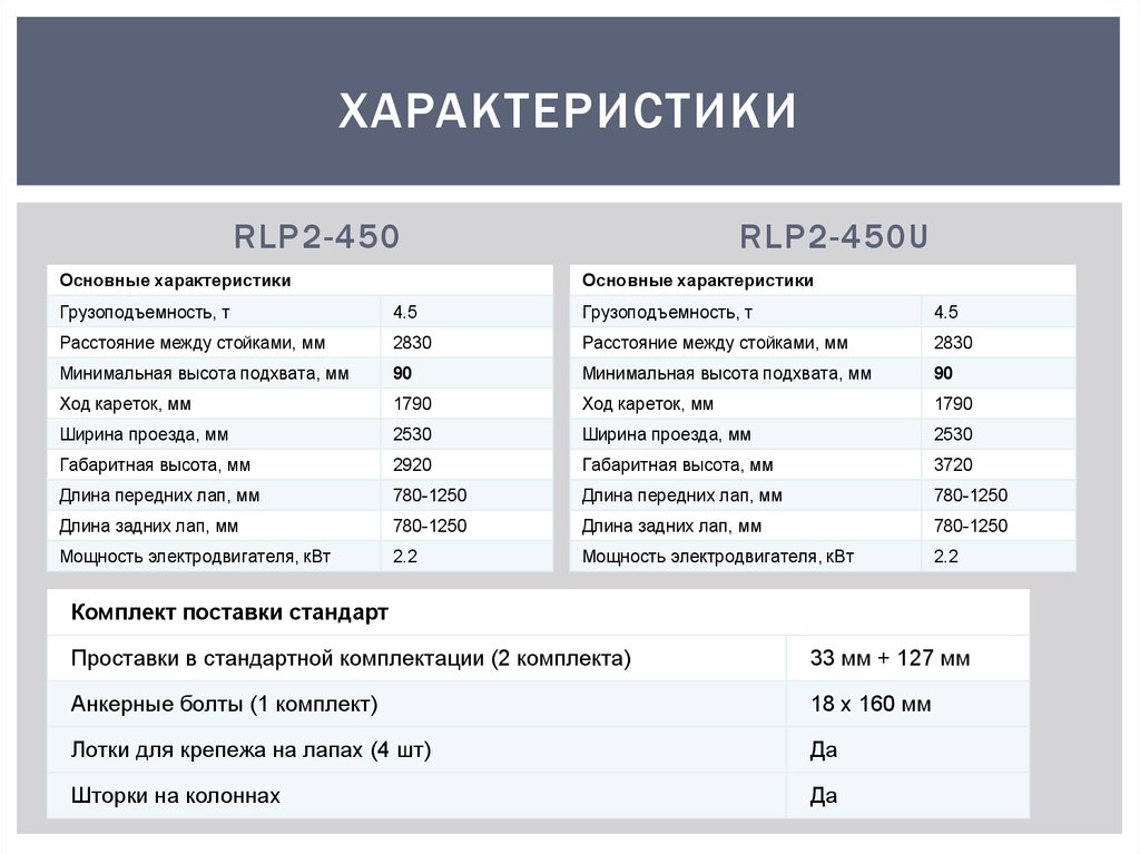 Колонна подъемника RLP-2-450. Параметры РЛП. Подъемник RLP-2-450 серый в ангаре. Колонна подъемника RLP-2-450 серый в ангаре.