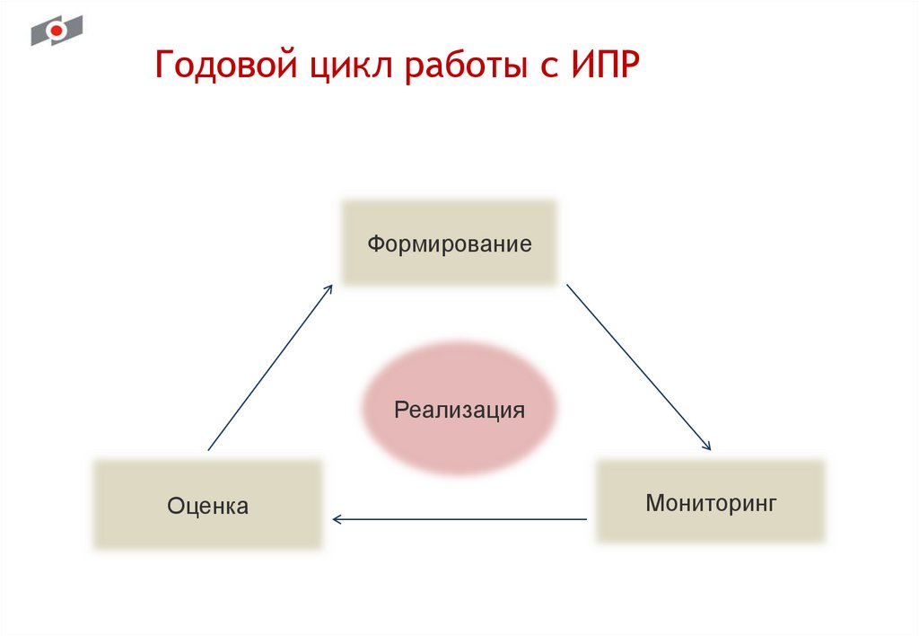 Годовой цикл