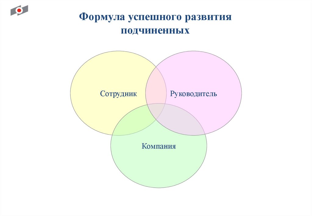 Главная роль руководителя