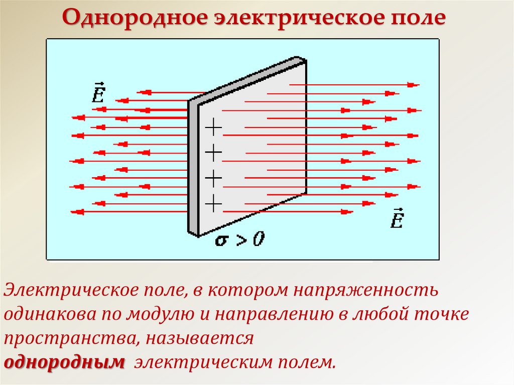 Вертикальное однородное электрическое поле. 8. Однородное электрическое поле. Неоднородное электростатическое поле пример. Напряженность неоднородного электрического поля.