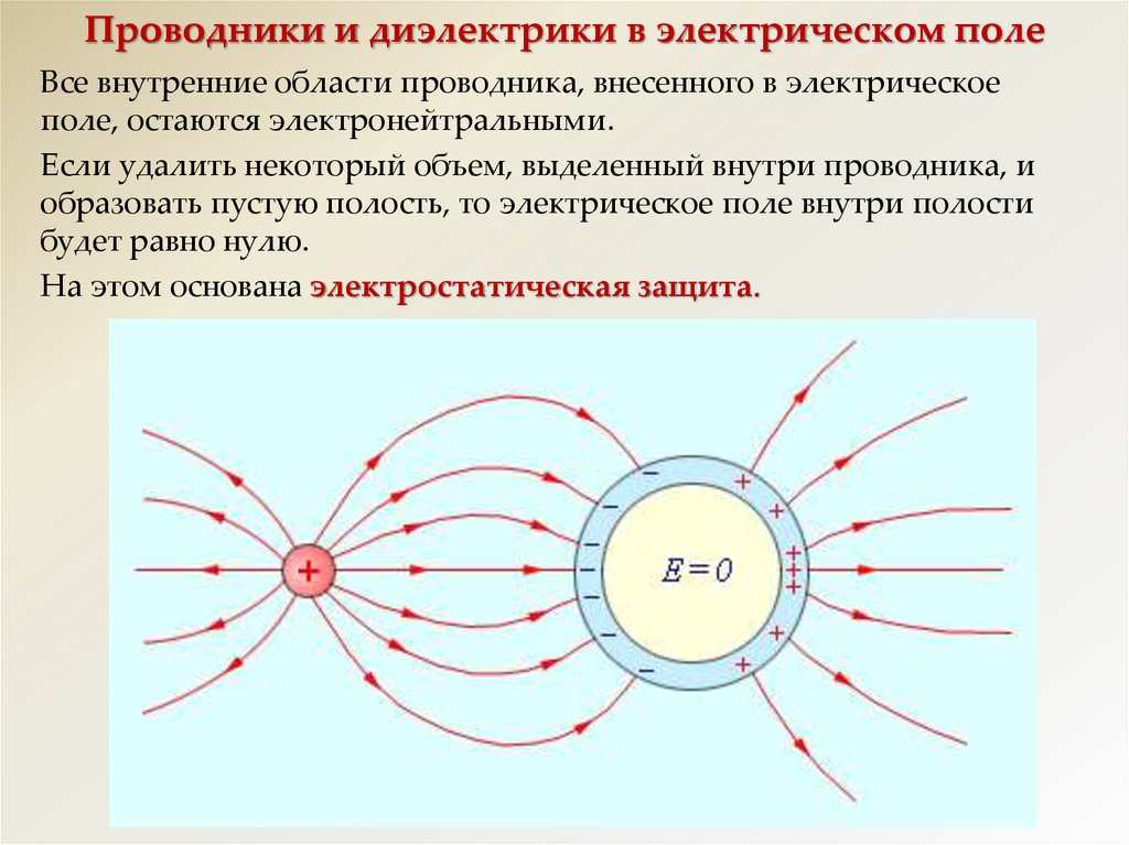 Проводники и диэлектрики в электрическом поле