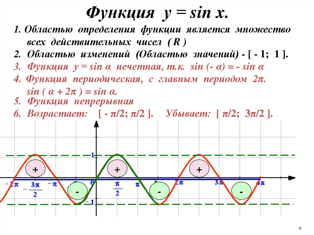 Формула функции sin. График функции синус х. Функция синус х. Построение Графика функции синус х. Построить график функции синус х.