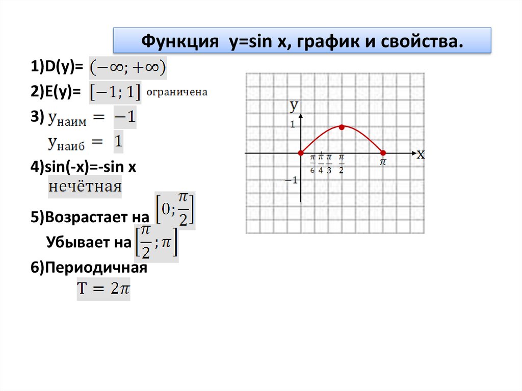 Функция y=sin x, график и свойства.