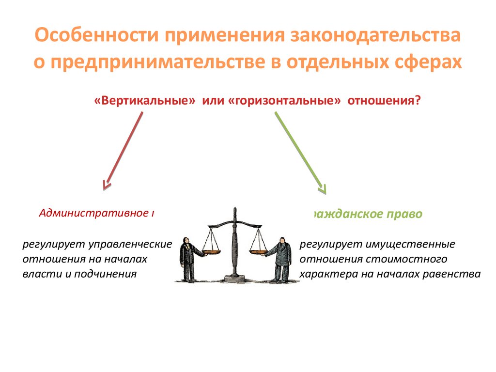 Объекты предпринимательских правоотношений