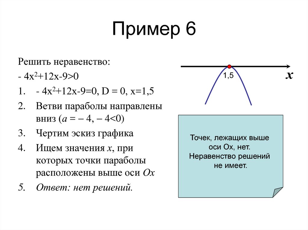 Линейные и квадратные неравенства. Решение квадратных неравенств методом параболы. Решение неравенств методом параболы 9 класс. Графический метод решения квадратных неравенств. Алгоритм решения квадратных неравенств графическим методом.