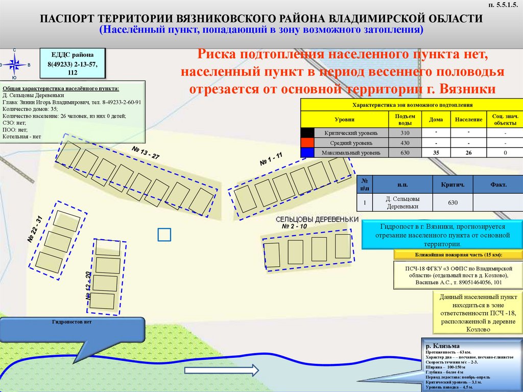 Инженерная защита территории