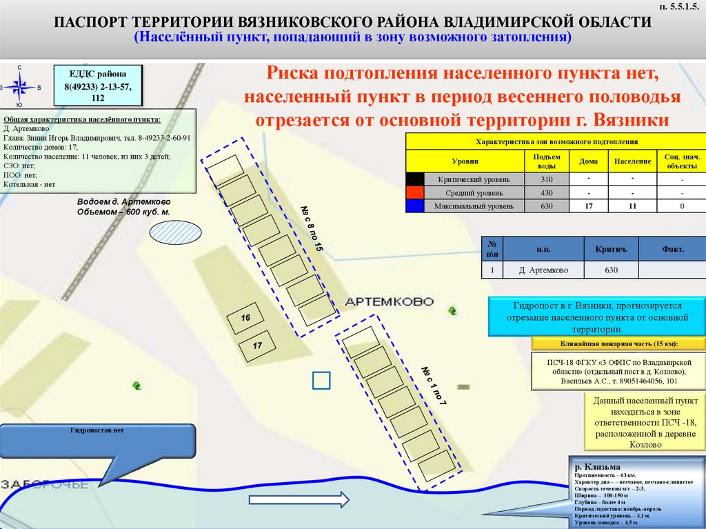 Защита территории