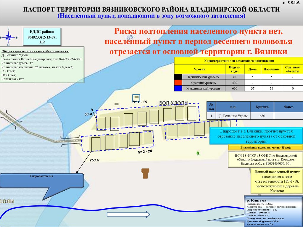 Зоны подтопления на карте россии