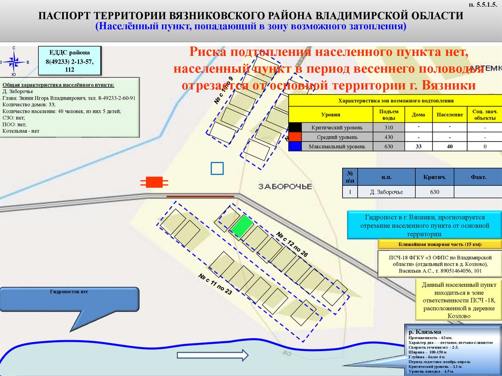 Защита территории