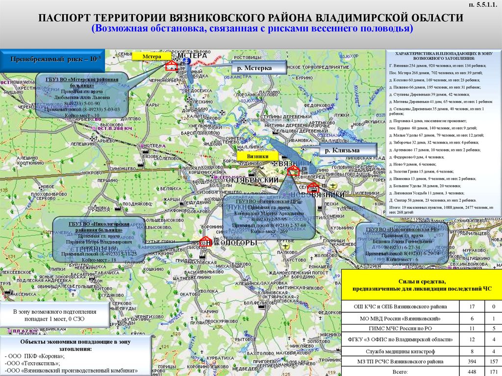 Карта осадков вязники владимирская область сегодня