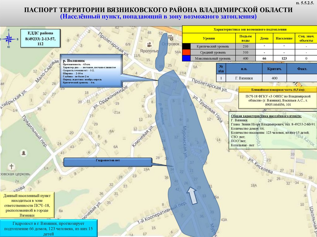 Карта затопления оренбургской области. Схема подтопления территории. Зоны затопления и подтопления. Зоны затопления в Генеральном плане. Зона подтопления Уссурийск карта.