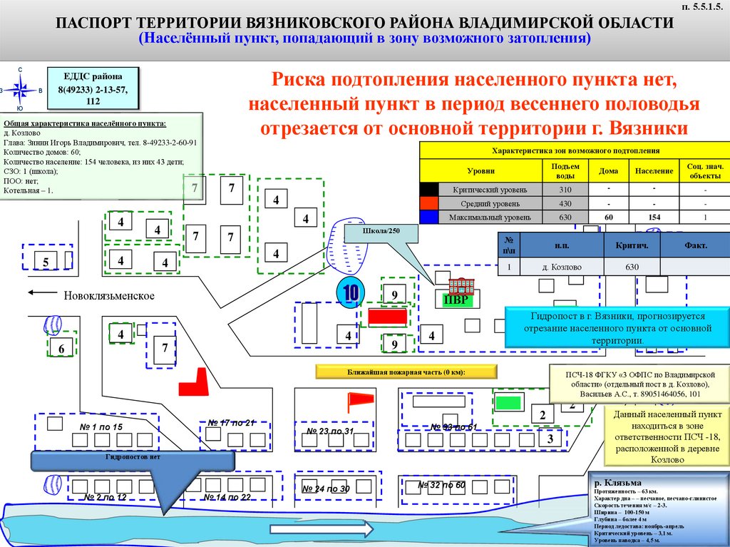 Сооружения инженерной защиты территорий