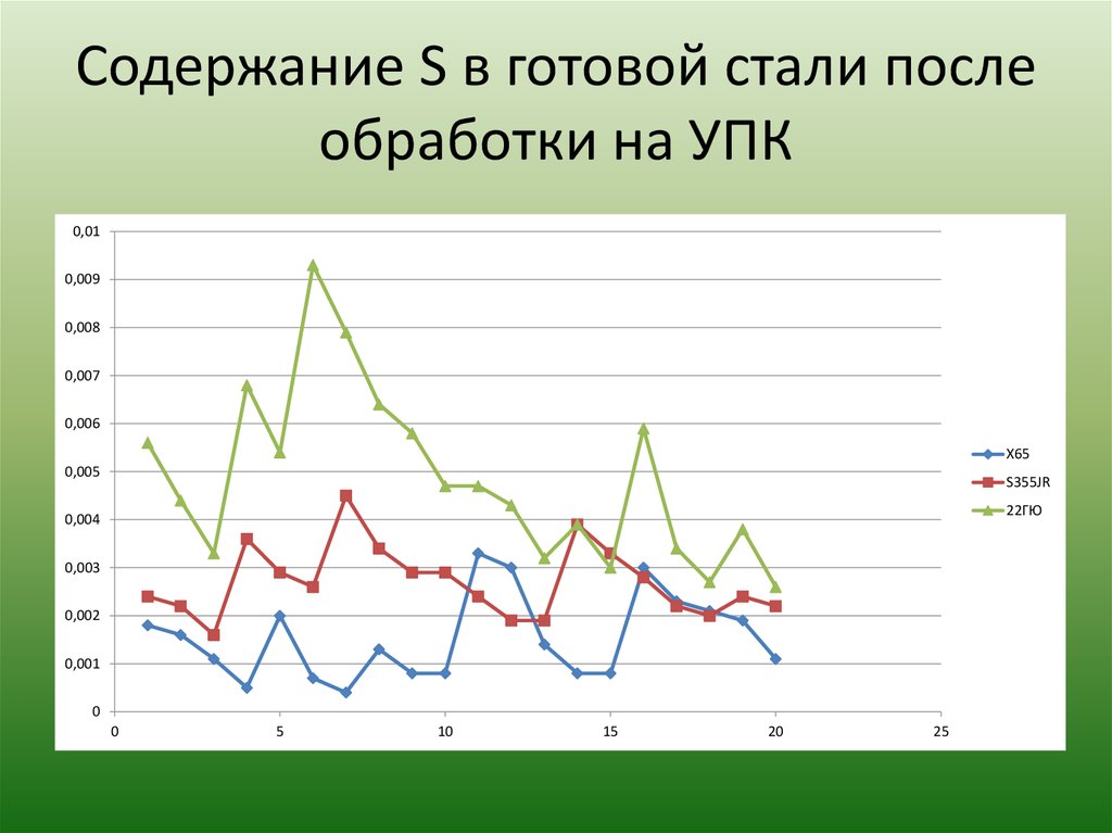 Стали готовы