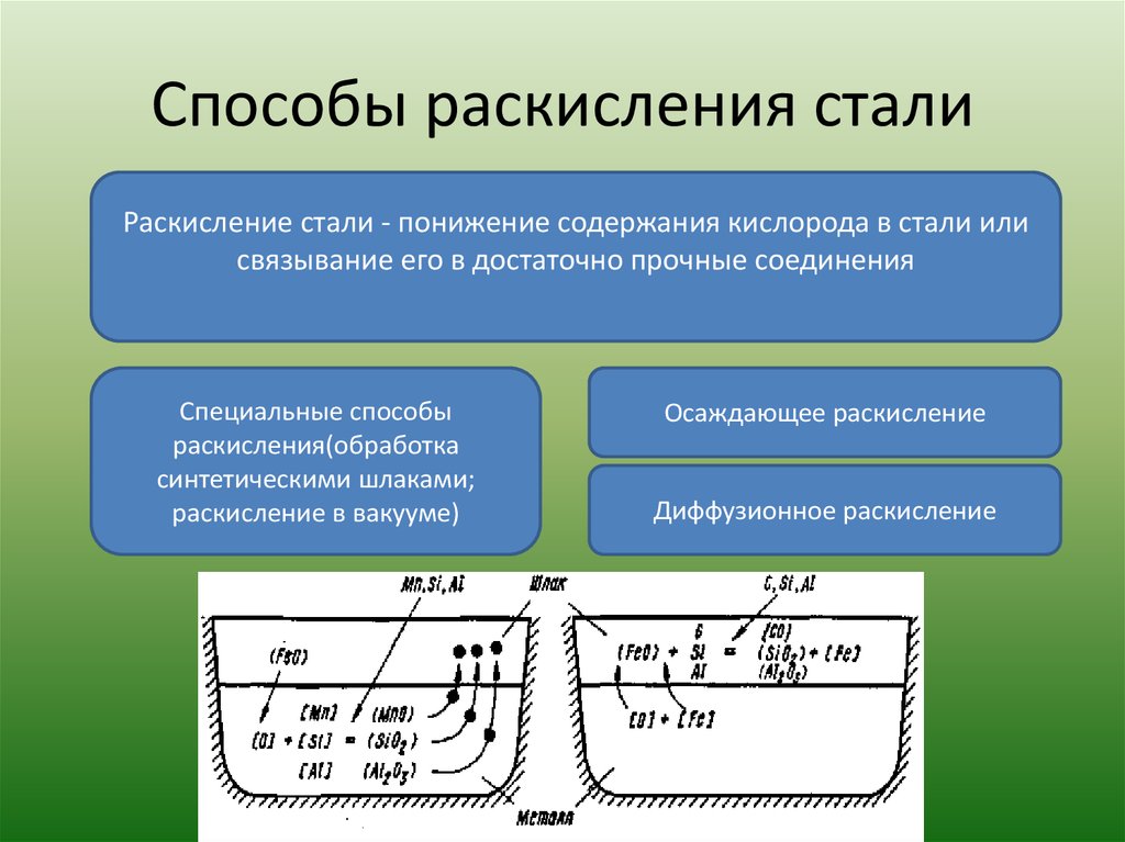 Сталь способы. Раскисление и способы разливки стали. Элементы раскислители стали. Раскисление сталей. Какими способами раскисляют сталь?.