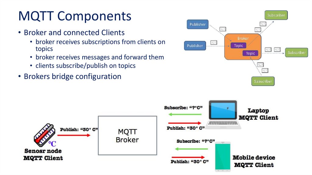 MQTT Components
