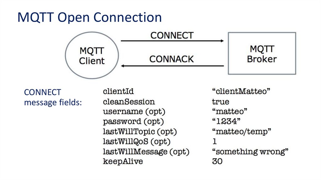 MQTT Open Connection