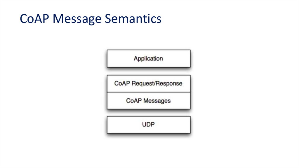 CoAP Message Semantics