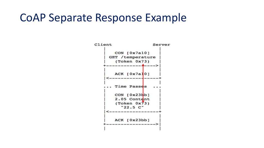 CoAP Separate Response Example